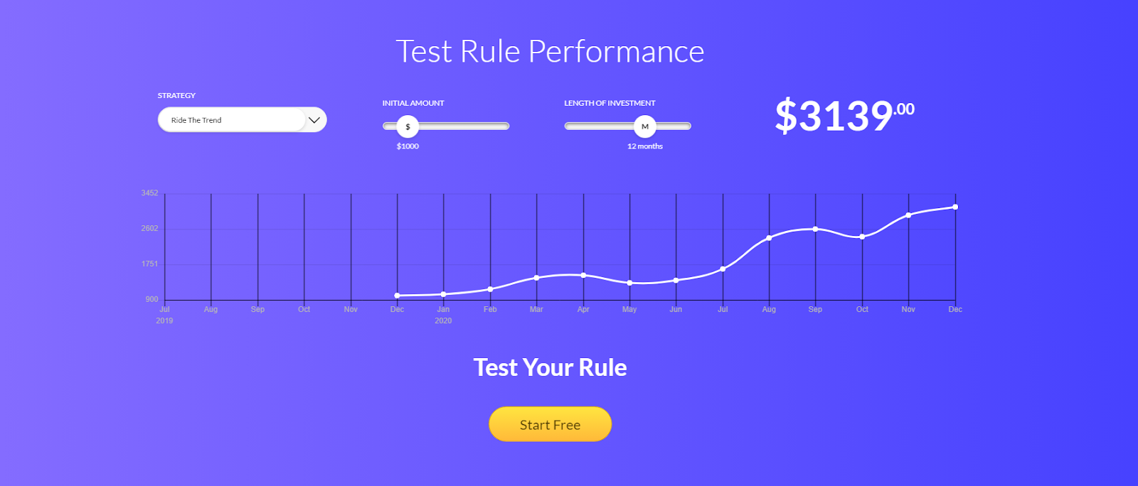 coinrule bot отзывы