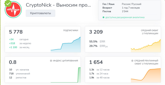 crypto nick телеграм