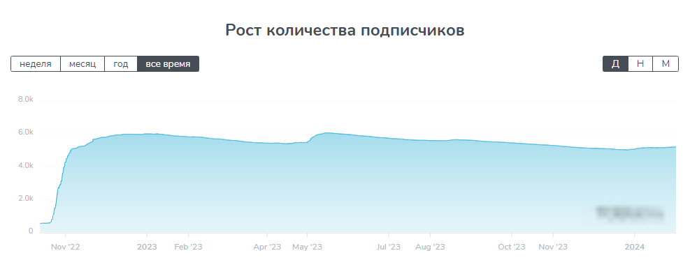 cryptobuy отзывы