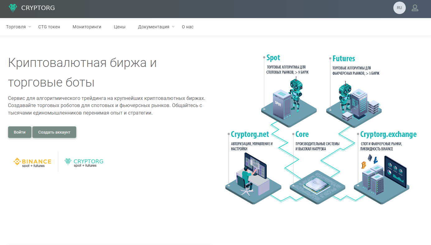 cryptorg биржа отзывы