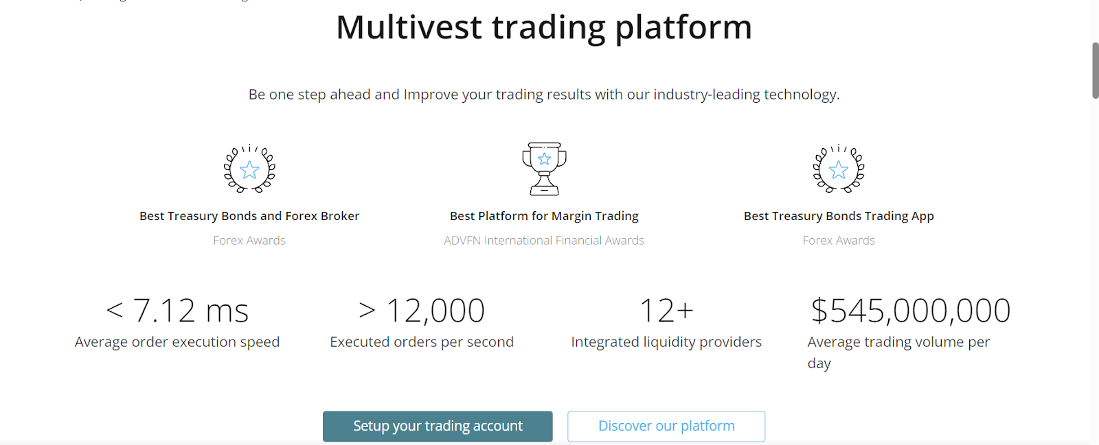 достижения multivest io