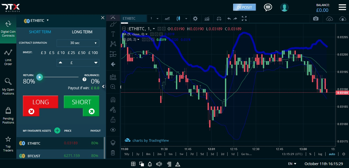 dtx-markets