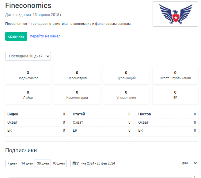 fineconomics отзывы