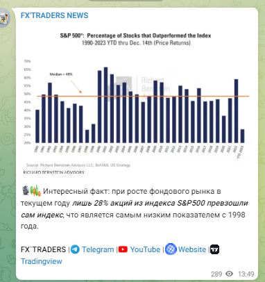 fxtraders стоимость обучение