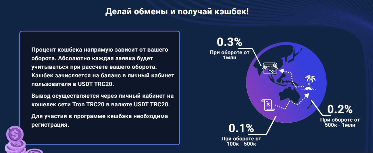 https worldchange cc отзывы