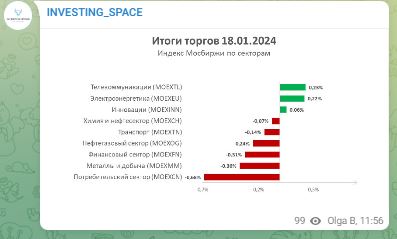 investing space