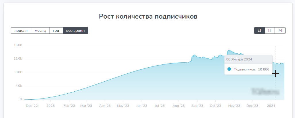 инвестиции григория отзывы