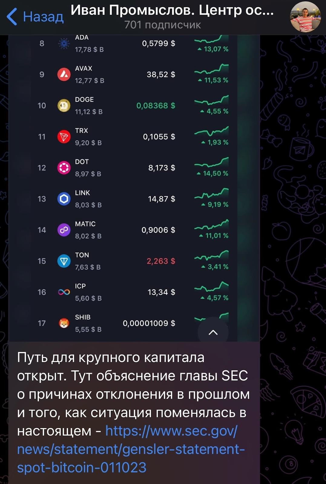 ивна промыслов обзор