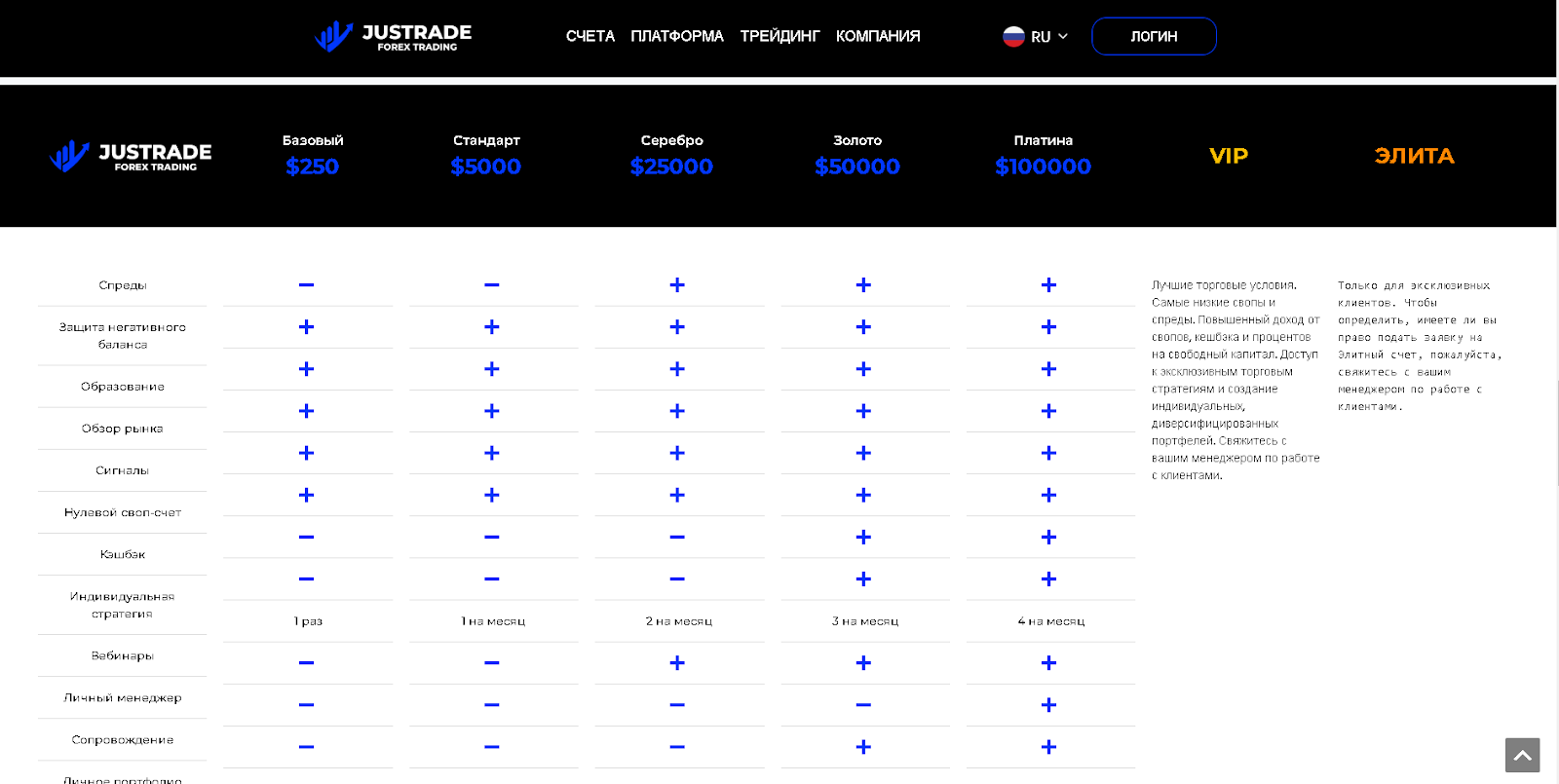 justrade тарифы