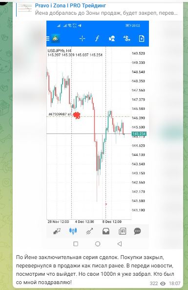 канал на TradingView Андрея Буркова