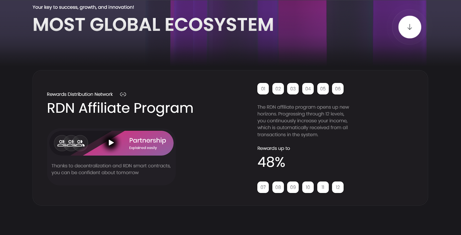 most global ecosystem отзывы