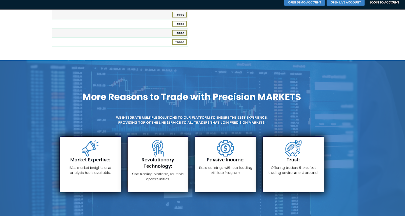 обзор инструментов  PrecisionMarkets io