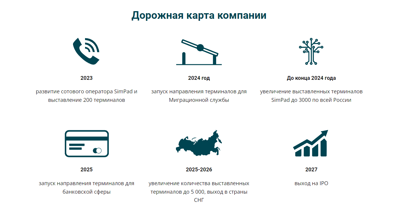 обзор мошенников Симпад