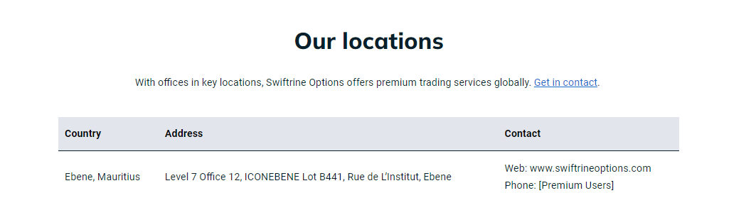 обзор обмана swiftrine options