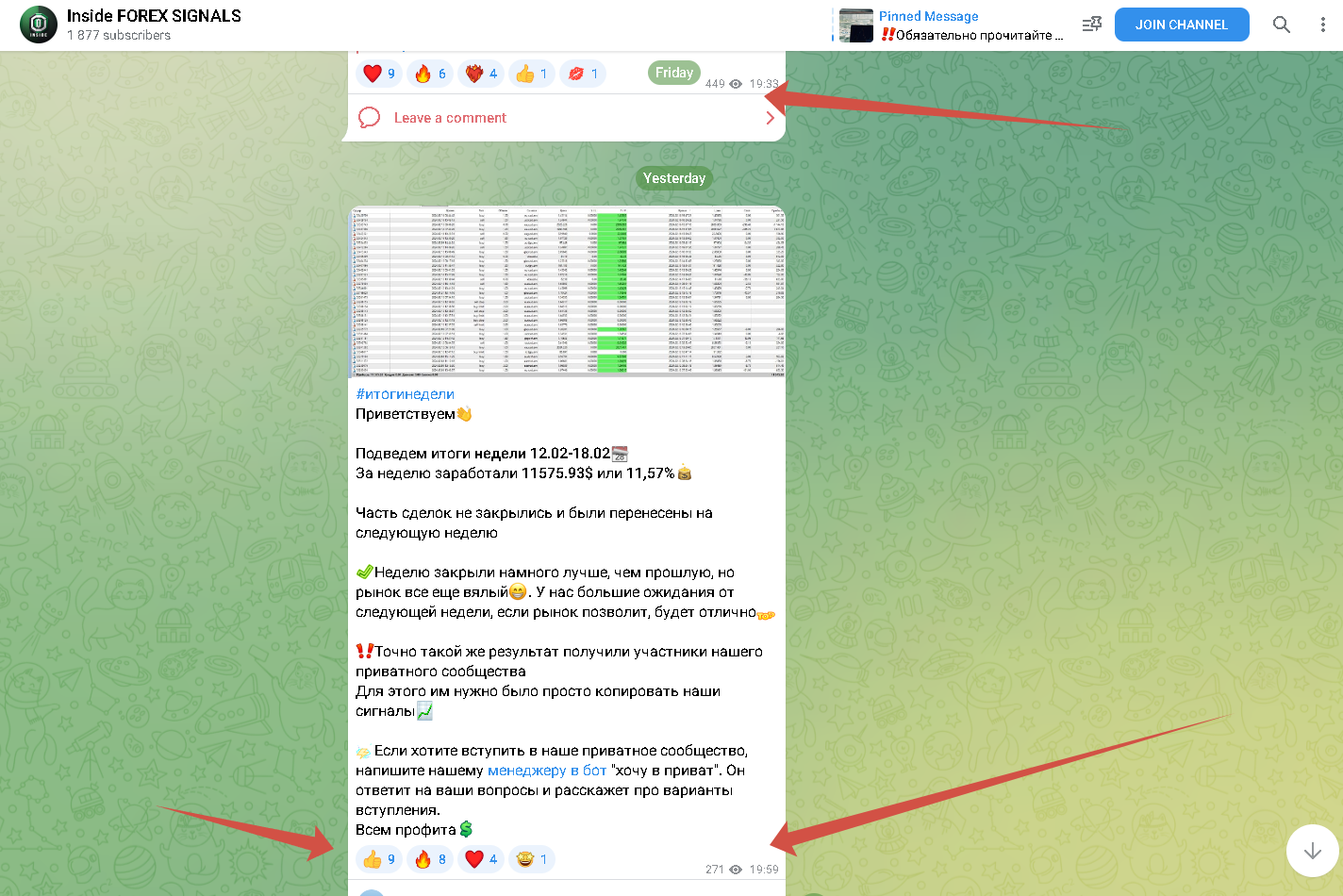 обзор телеграм канала Inside FOREX SIGNALS