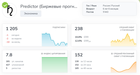 predictor telegram