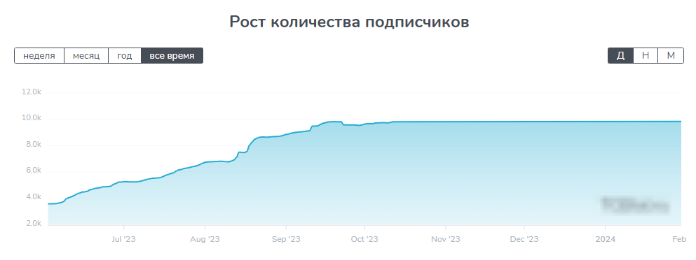 проект cryptovolk2014