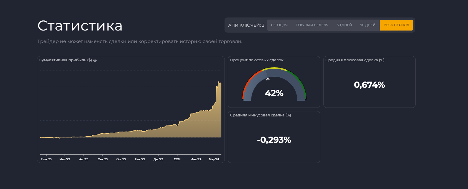 проект re-scalp