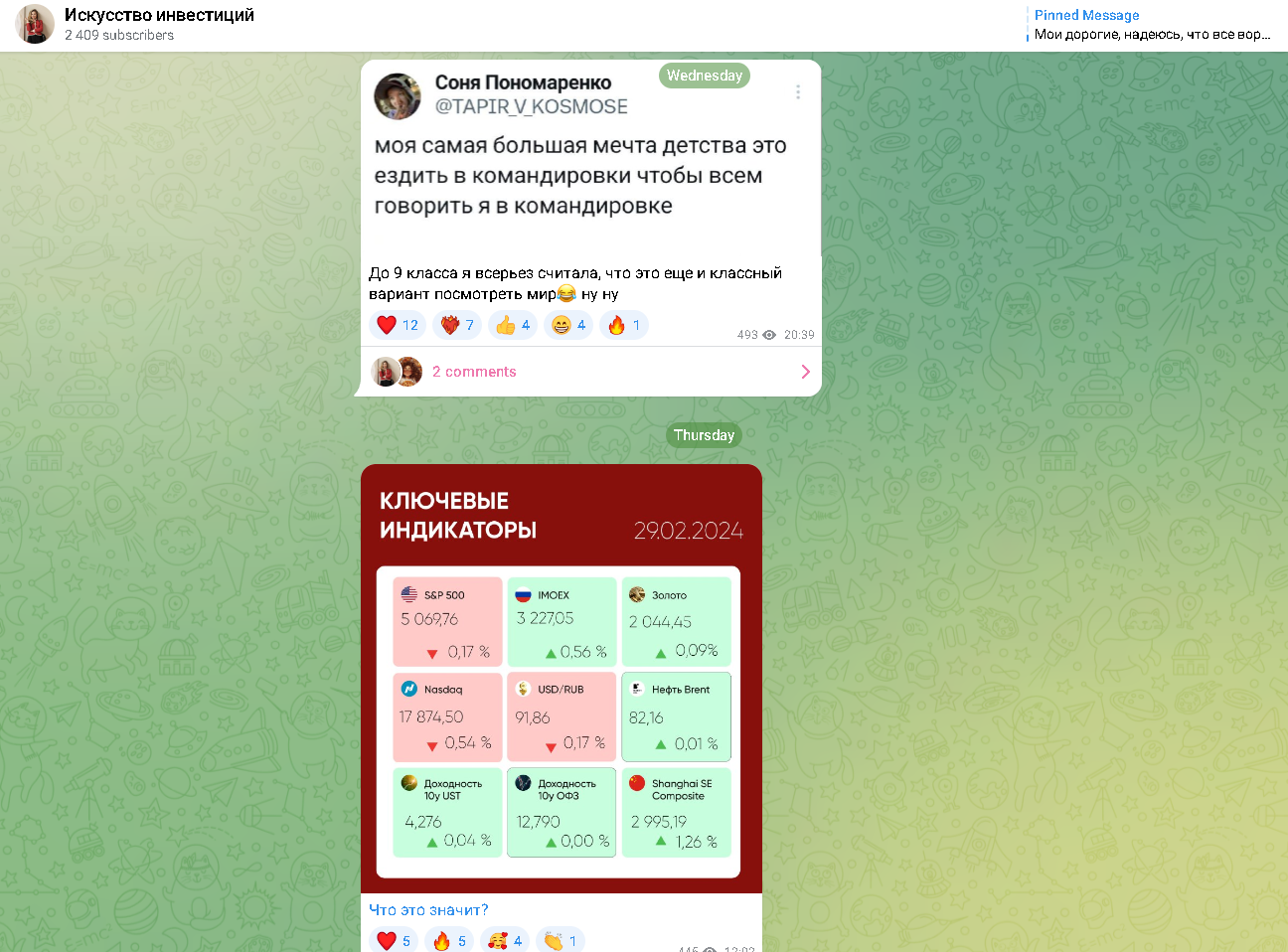 статистика ArtsofInvestments статистика ArtsofInvestments
