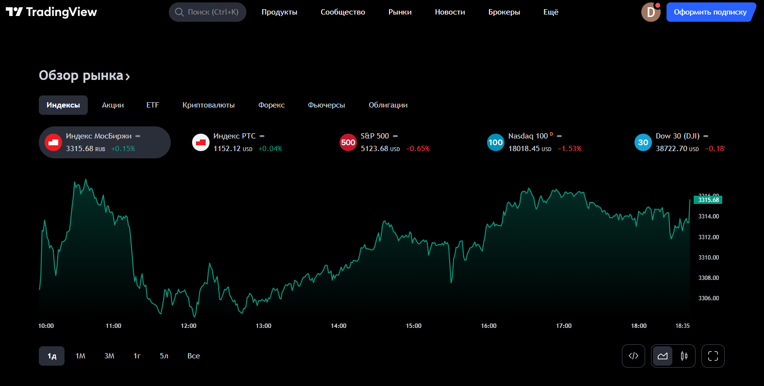 tradingview приложение