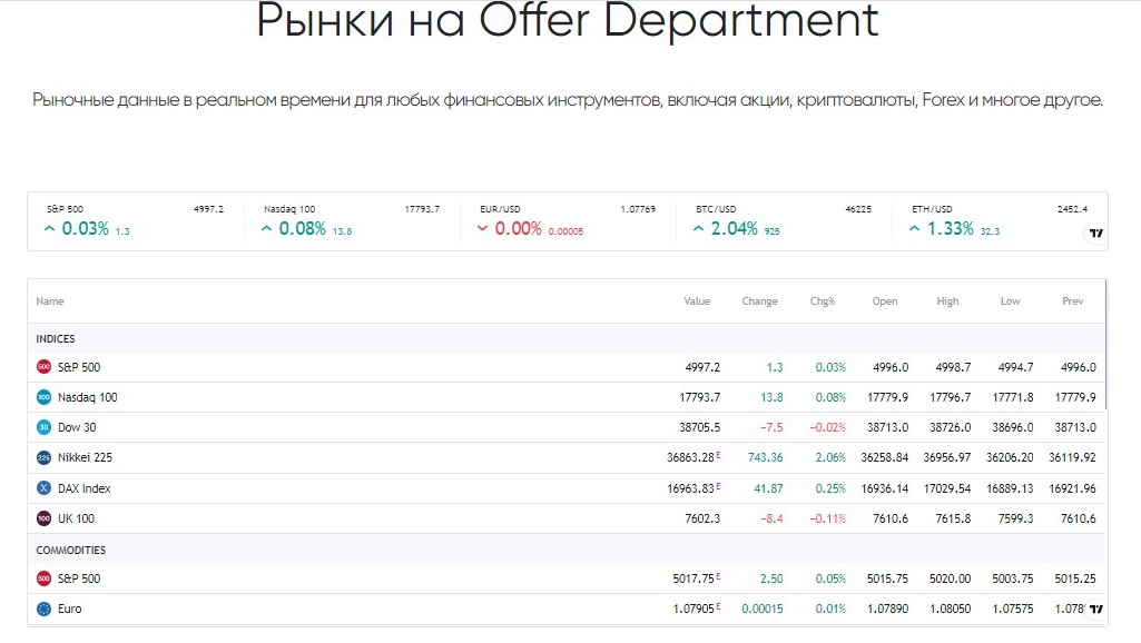 трейд оффердепартмент про