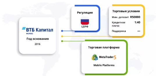 втб форекс официальный сайт торговля