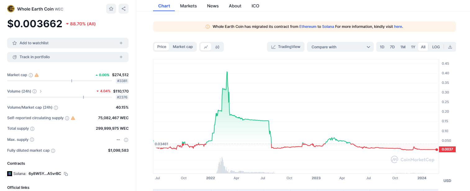 web token profit отзывы