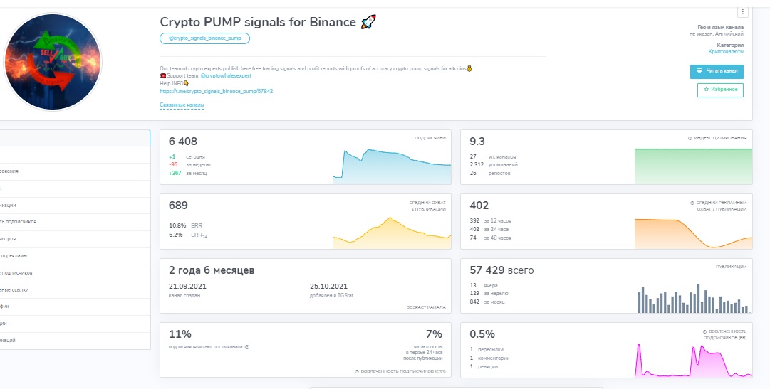 Crypto Pump Signals For Binance Отзывы клиентов