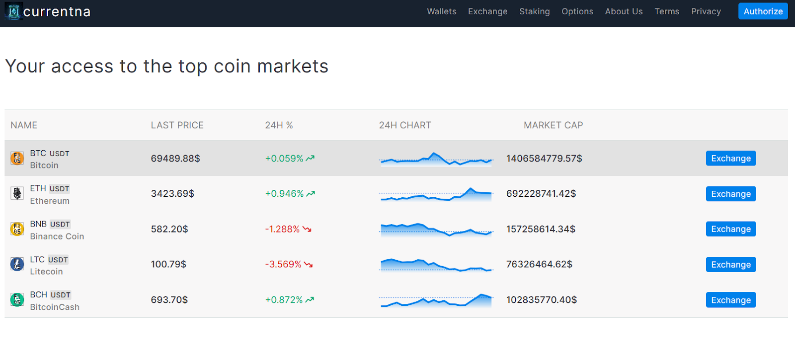 Currentna exchange