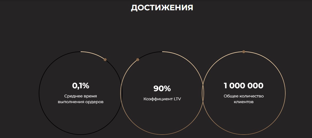 EtherFinance net Отзывы