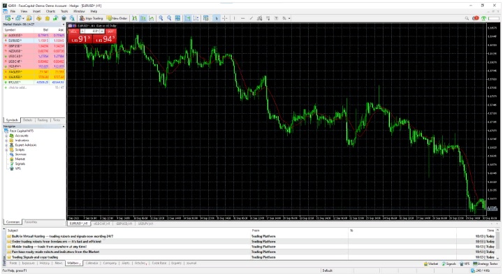 Face Capital Limited отзывы