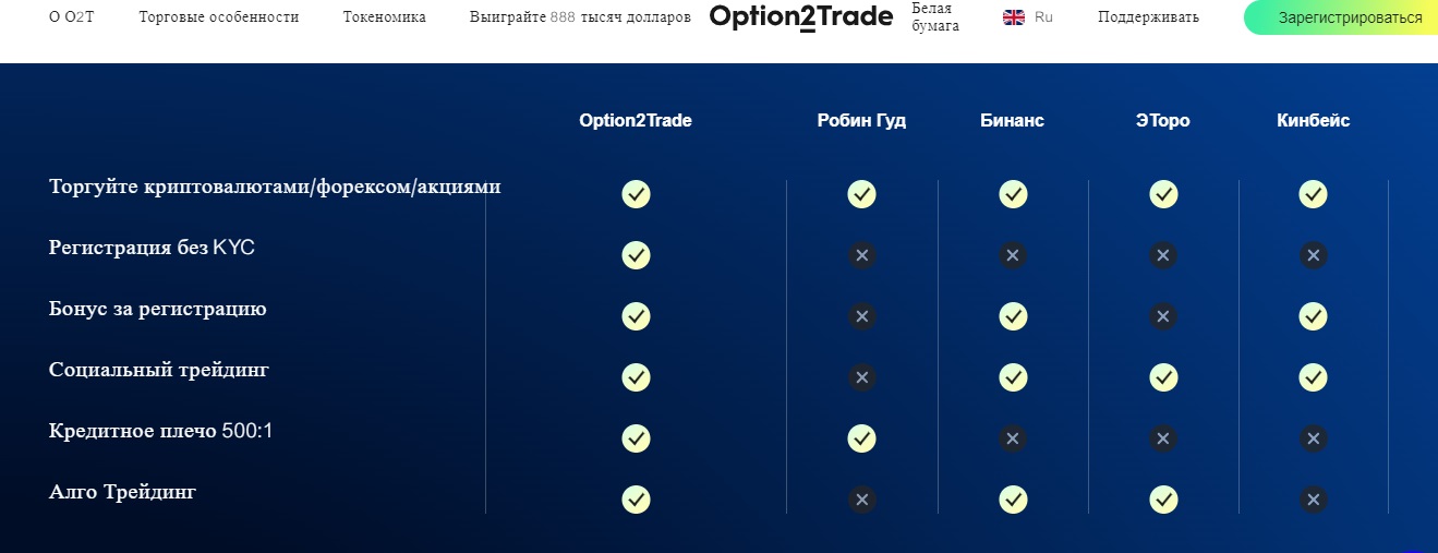 Option2Trade