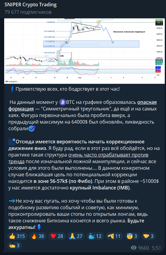 Sniper Crypto Trading канал