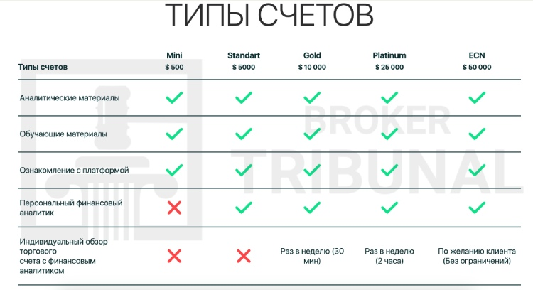 Тарифные планы Investfing