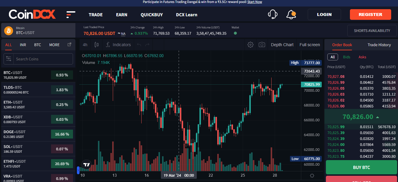 Торговый терминал CoinDCX