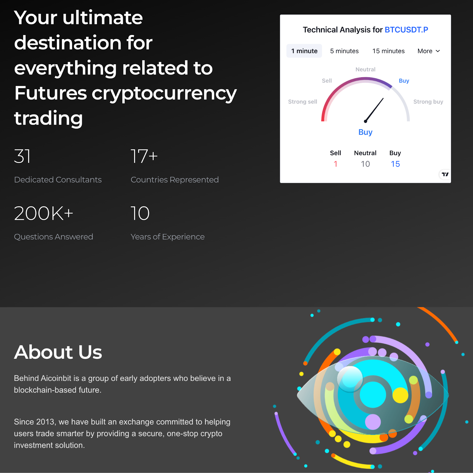 aicoinbit отзывы