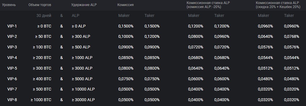 btc alpha com