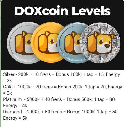 doxcoin обзор