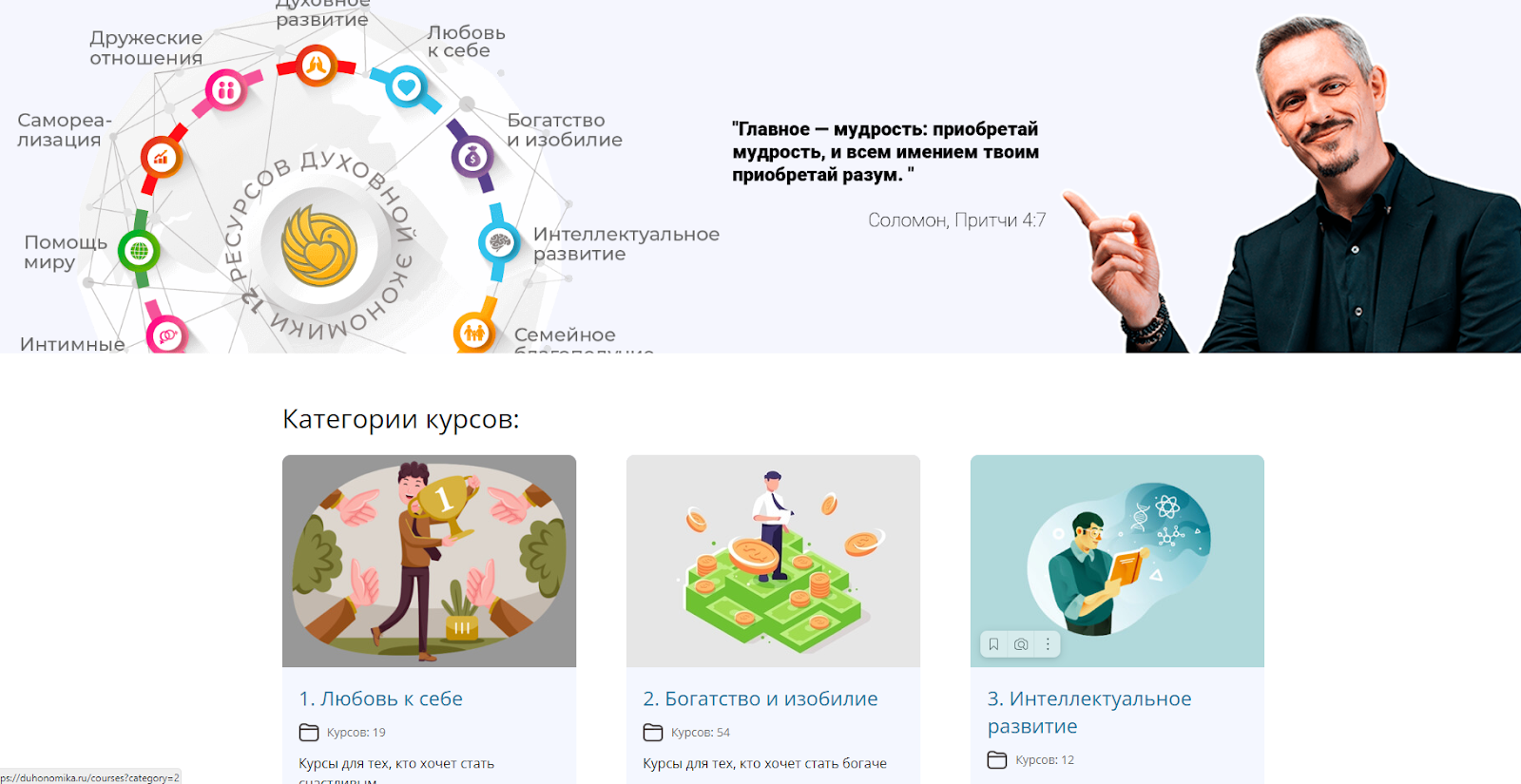 duhonomika ru