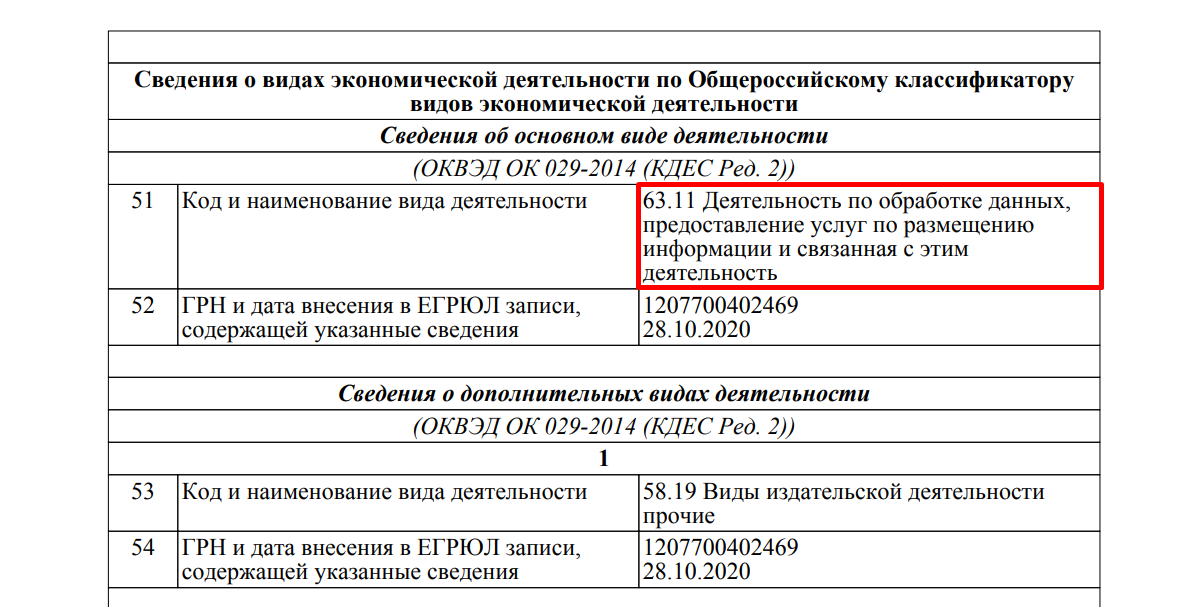 духономика ру