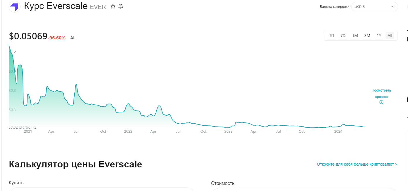 ever scale