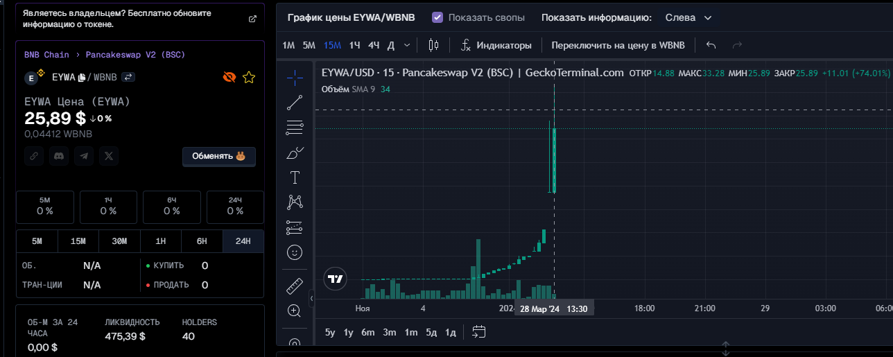 eywa криптовалюта eywa криптовалюта