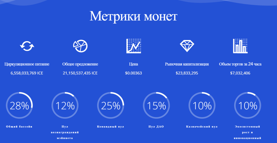 ice криптовалюта ice криптовалюта