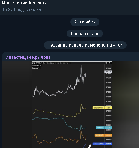 инвестиции крылова отзывы