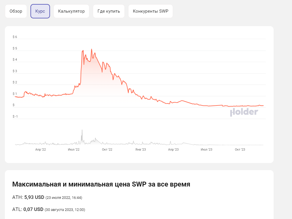 кошелек s wallet
