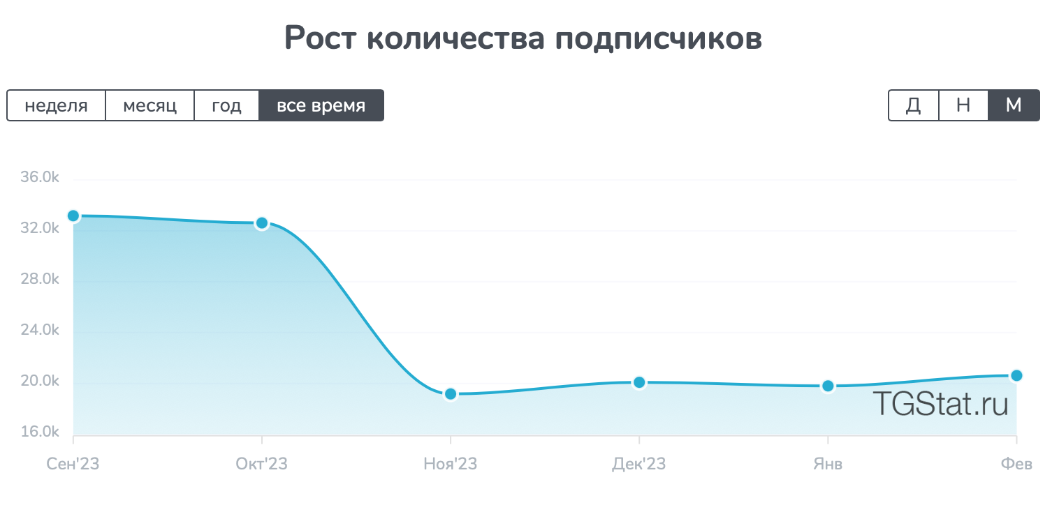 наташа дарит телеграмм канал