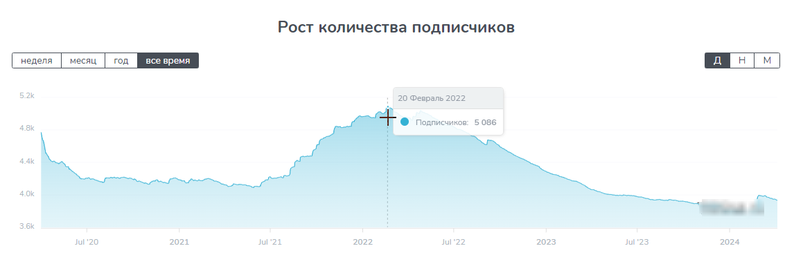 обзор финанс маркер ру