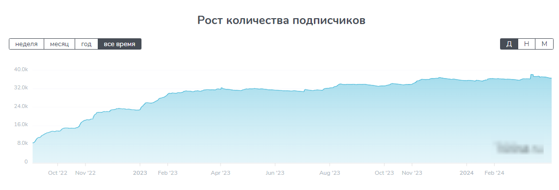 обзор крипта с александром