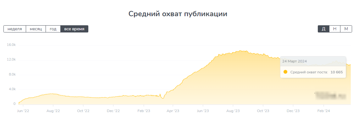 обзор станислав capital