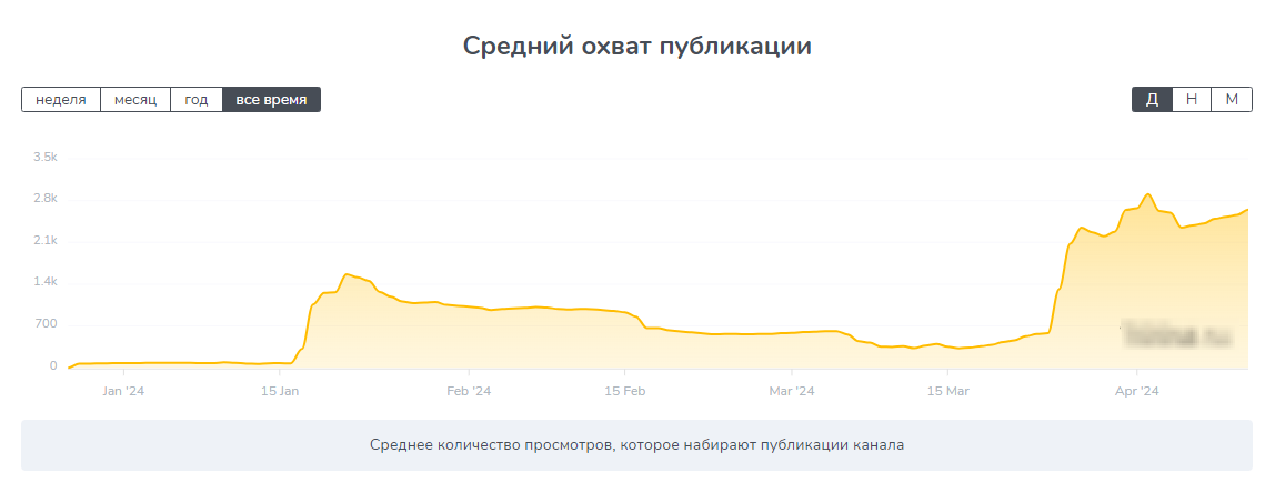 обзор телегамм-канала Тон про